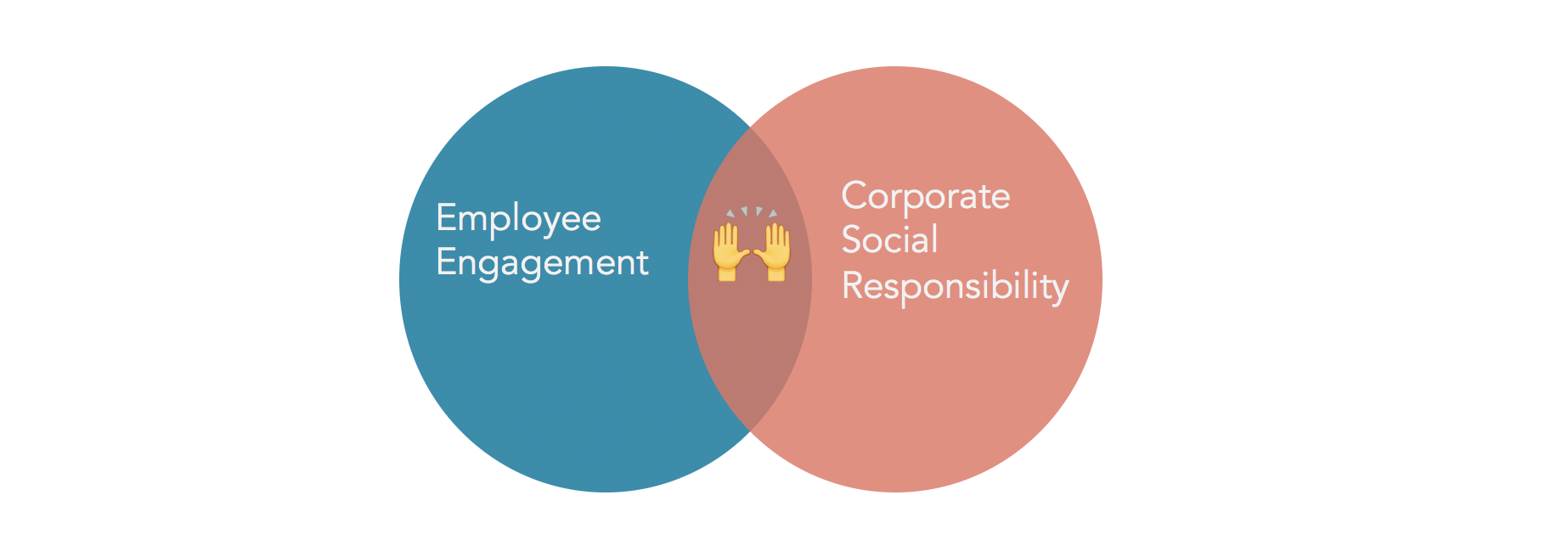 Read more about the article 5 Ways to Enhance Employee CSR Engagement